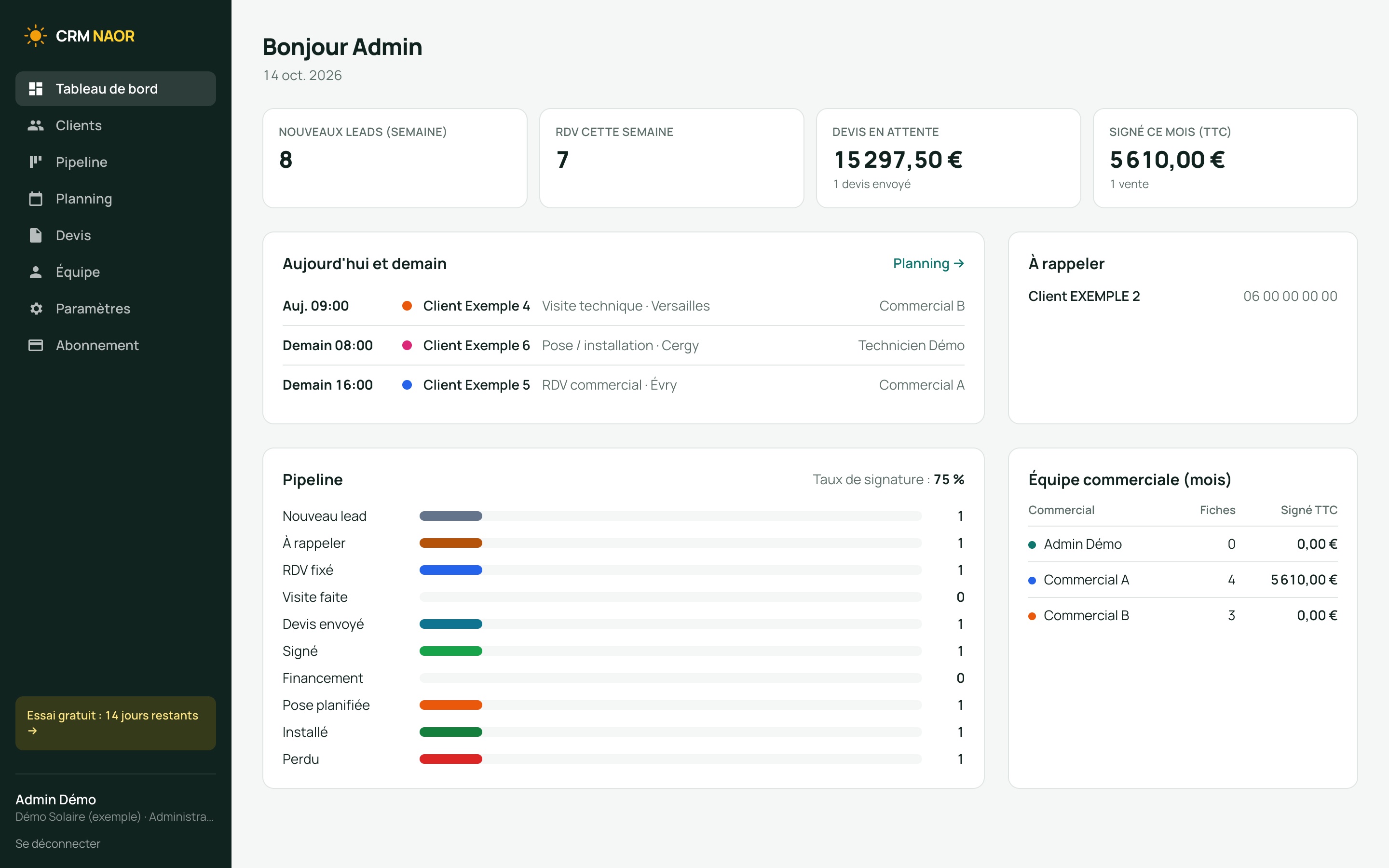 Tableau de bord de CRM NAOR : leads, RDV, devis en attente et ventes du mois